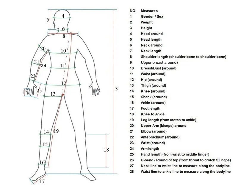 how to measure