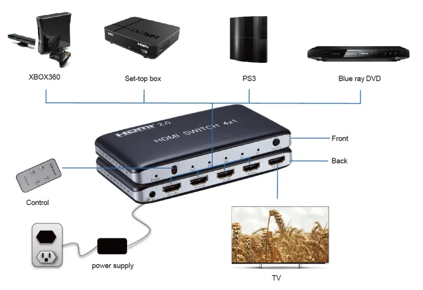 HDMI 2,0 переключатель 4x1 HDMI коммутатор конвертер 4 в 1 выход до 4K@ 60 Гц HDMI2.0 HDCP 2,2 3D с пультом дистанционного управления для DVD HD плееры HDTV