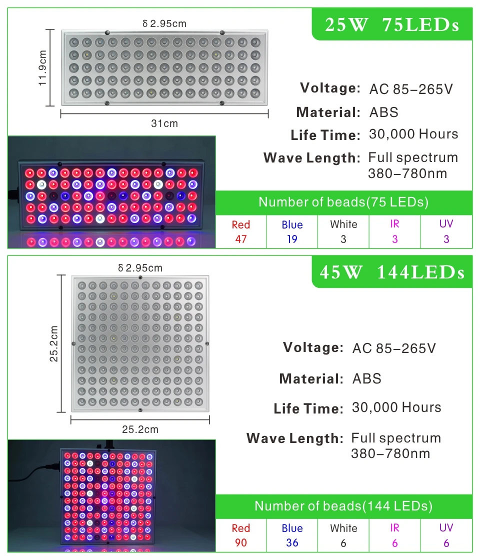 Светодиодный светильник для выращивания 25 Вт, 45 Вт, AC85-265V, полный спектр, светильник для растений, s панельная лампа, Фито для гидропоники, цветов, овощей