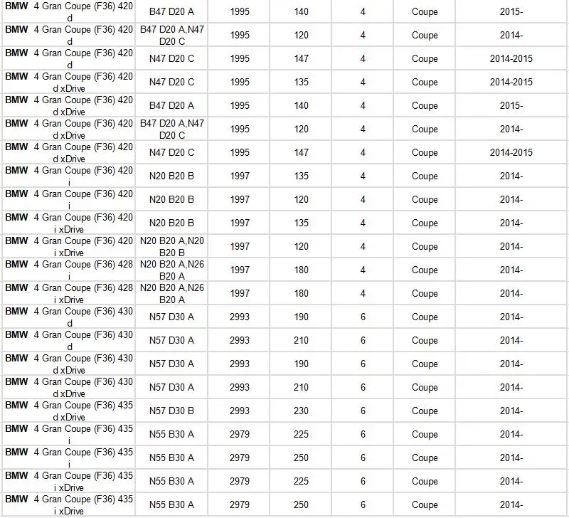 Салонный фильтр 64119237555 1 шт. для BMW F20 116i 118i F30 F31 F34 320i 328i F32 F33 F36 420i 428i 2010- фильтр аксессуары