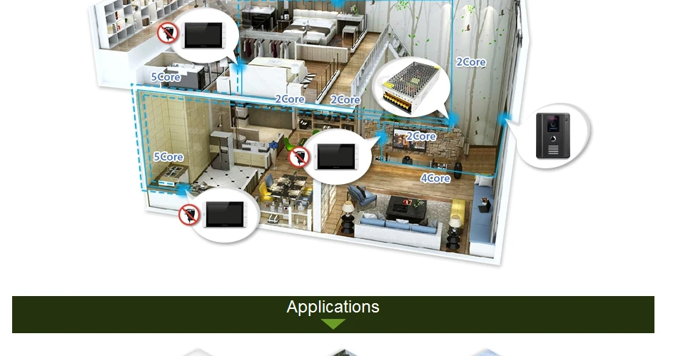 HOMSECUR 7 "проводной телефон видео домофон Системы + монитор для Apartme: L3: TC011-B Камера (черный) + TM703-W монитор (белый) + замок