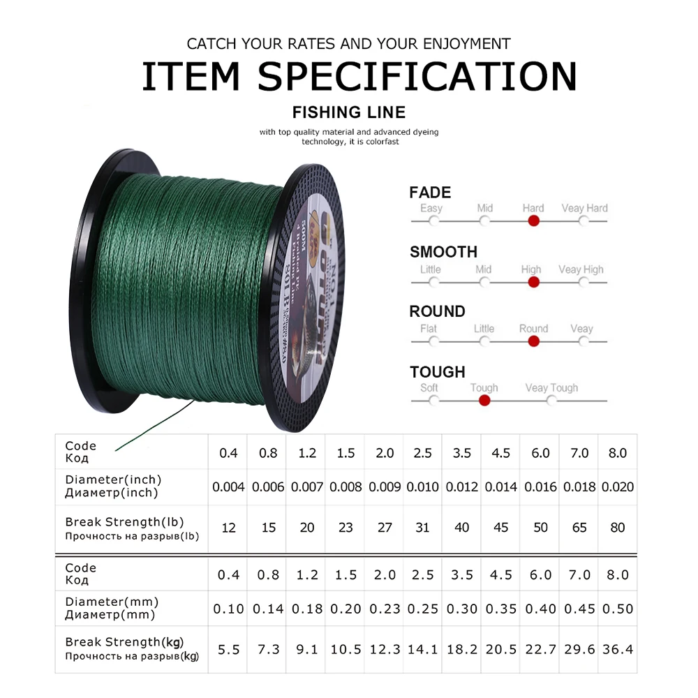 Goture 2 PCS 500 M صنارة صيد بولي ايثيلين مجدول المتعددة الشعيرات خطوط الحبل ل الكارب الصيد 6-80 LB البحر معدات الصيد pesca