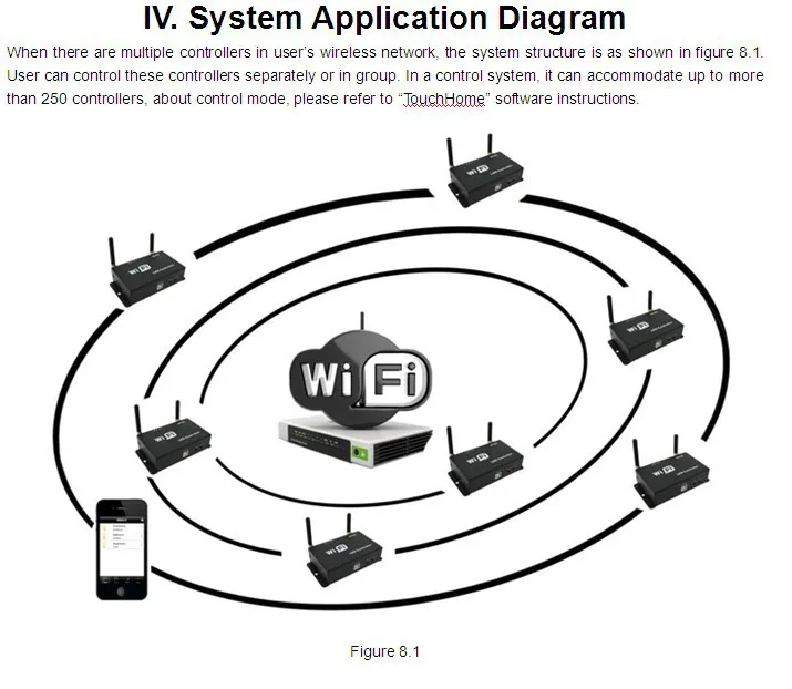 WF400 светодиодный wifi контроллер(можно получить доступ к трассе); многоточечный wifi светодиодный диммер, DC5~ 24V вход; 3 канала; Макс. Ток 4 а каждый канал