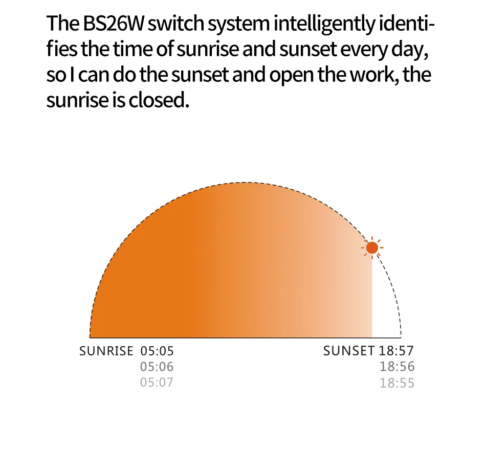 Последний восход закат Автоматическая регулировка 220 В таймер переключатель с 16 раз ВКЛ/ВЫКЛ в день/еженедельно время набор диапазон 1