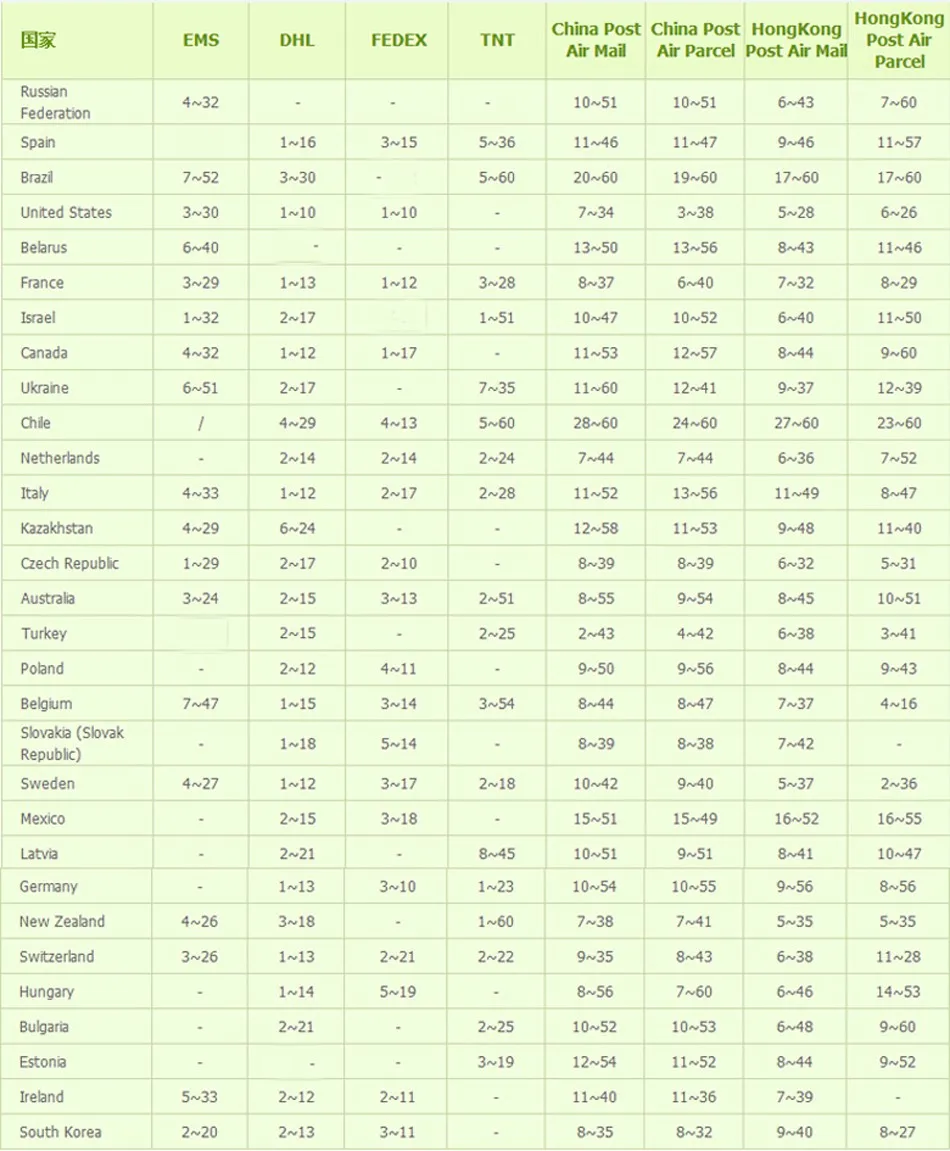 Flash Deal Bosion Android 9.0 Octa Core 10.1 inch Double 2 din Car GPS DVD Player with BT WIFI DAB+ radio Stereo 2din Car Radio Multimedia 27