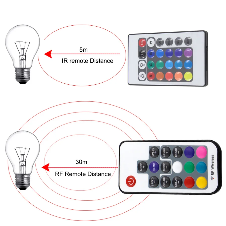 Светодиодный rgb контроллер DC 5 в 12 В 24 В 24key 17key RF беспроводной пульт дистанционного управления с батареей DIY Динамический для 5050 2835 Светодиодные полосы света