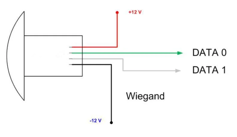 Мини Rfid 125 кГц 13,56 МГц ID IC Reader wg26 интерфейс система контроля допуска к двери