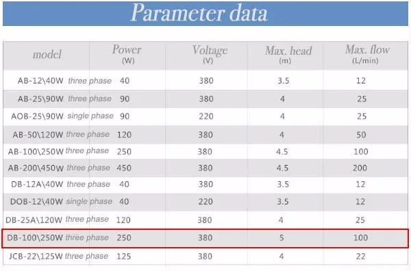 9.19DB-100/250W 380v 50hz Трехфазный линия резки перекачивания воды охлаждающей жидкости