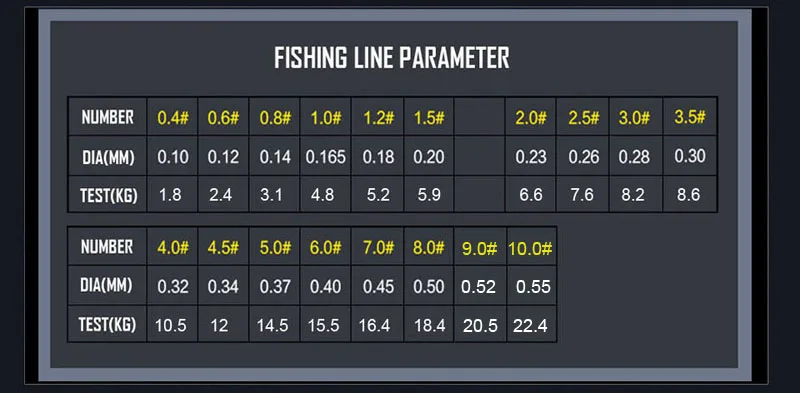 Нейлоновая Леска супер прочная нейлоновая леска м 500 м 2-35LB Monofilament Line Япония Материал рыболовная леска для Карповой рыбалки