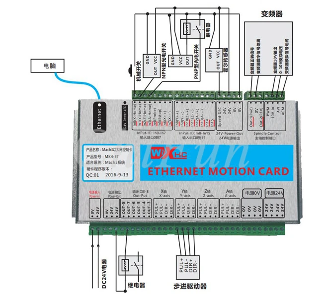 Us 164 68 8 Off Mach3 Lan Interface Board Engraving Machine Ethernet Cnc 3 4 6 Axis Control Board Motion Control Card Net Board Motion Control