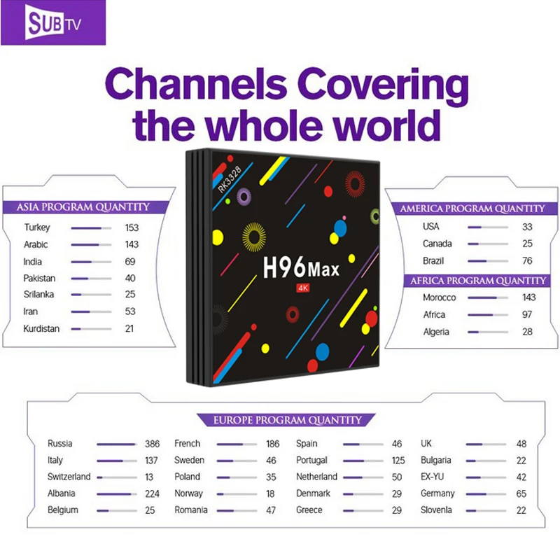

Portugal IPTV Europe Box H96 MAX H2 4G 32G With Subtv Code iptv subscription Free to Watch France Arabic Canada Italy Channels