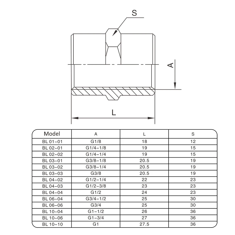 B series brass fitting-Model