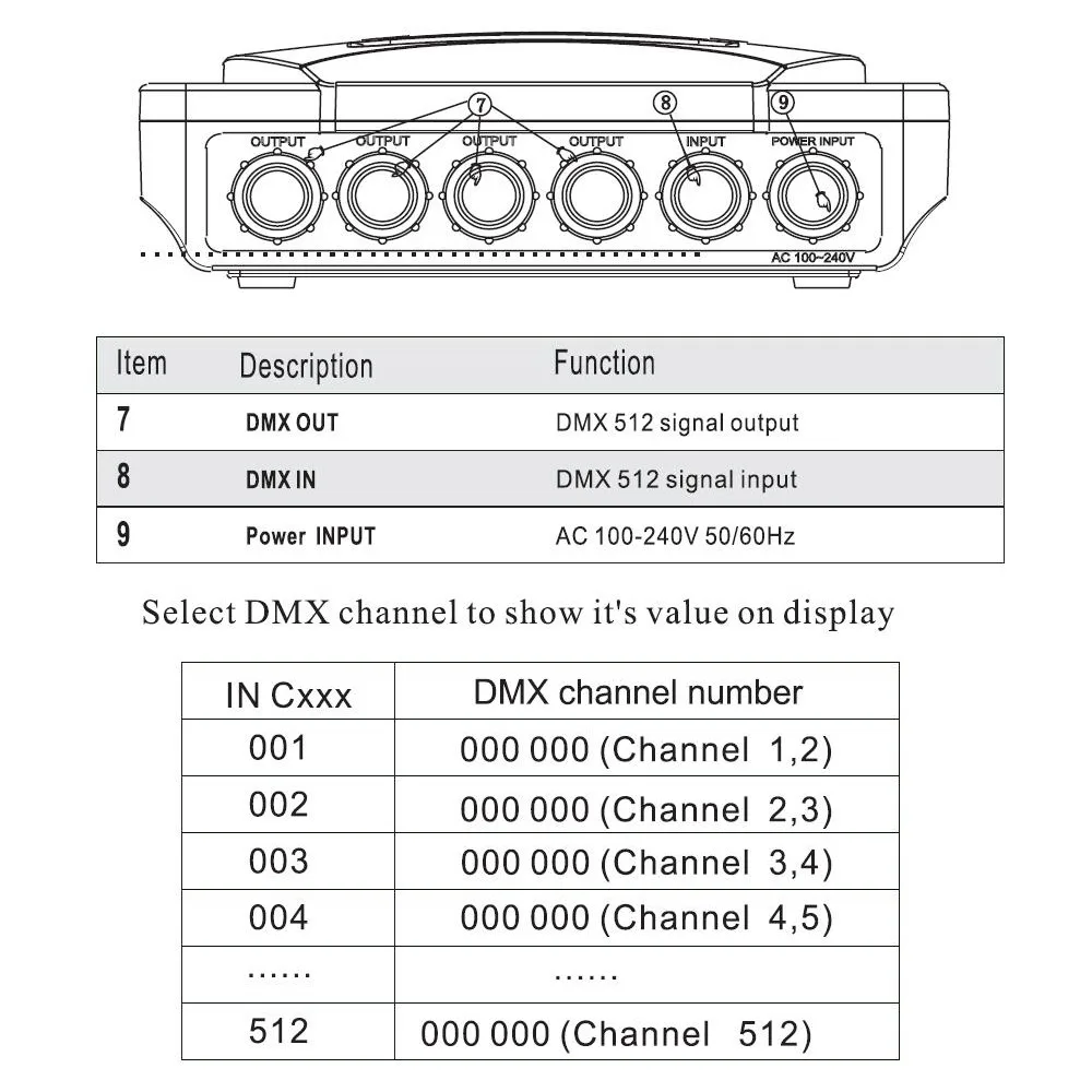 Colornie Новое поступление! Открытый Водонепроницаемый IP65 DMX Дистрибьютор этап сигнальные огни Усилители домашние сплиттер DJ Освещение DMX512