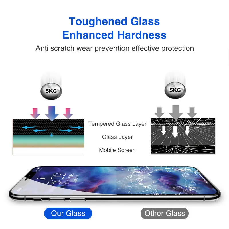 10D Tempered Glass on the For iPhone X 7 8 6 Plus Screen Protector Full Cover Protective Glass For iPhone 6 6s 7 XR XS Max film (3)
