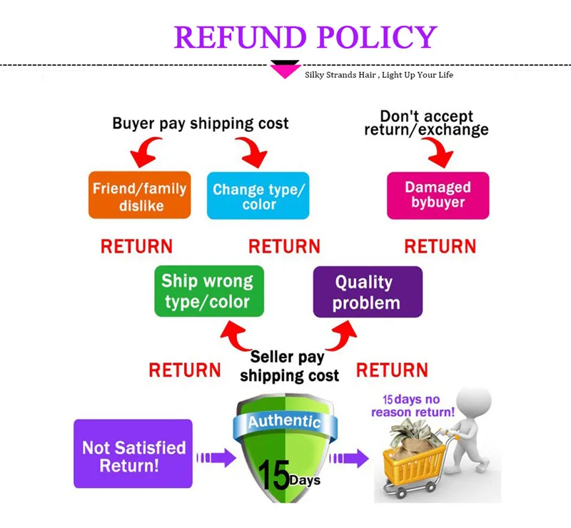 about return policy