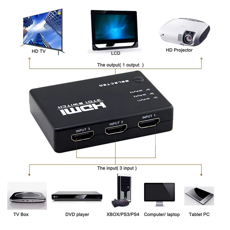 

SOONHUA 3 Port Full HD 1080P HDMI Switcher 3 IN 1 OUT Switch Splitter Video Adapter With Remote Control for HDTV DVD Xbox 360