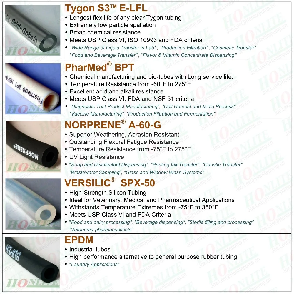 Peristaltic Tube Options