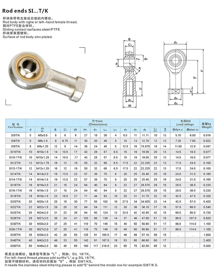 SI AND SIL SERIES