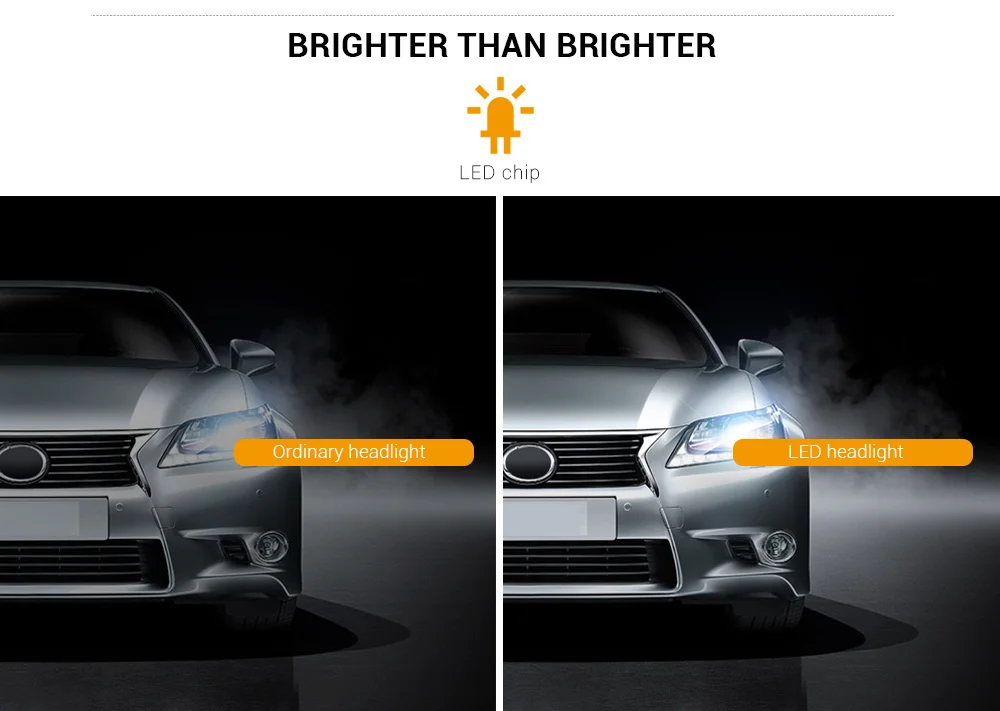 EAGLEVISION EV7 72W H7 IP65 Waterproof Car LED Headlight 360 Degree Light
