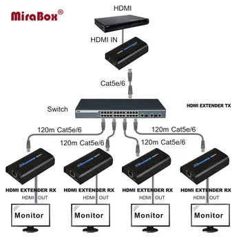 

HSV373 HDMI Extender Work Like HDMI Splitter 1 x 4 HDMI (1 Sender 4 Receivers) Over Lan Switch By Rj45 UTP/STP Cat5/Cat5e/Cat6