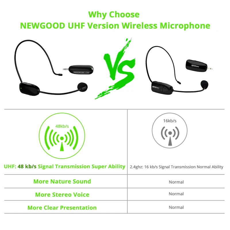 UHF Беспроводная головная гарнитура микрофон 2 в 1 ручной портативный микрофон голосовой усилитель для речи 3,5 мм разъем приемника