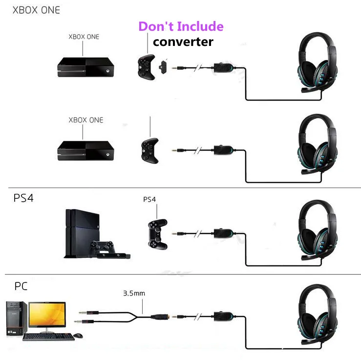 Новые игровые Накладные наушники гарнитуры геймера шлем глубокий бас Игровые наушники для компьютера ПК PS4 ноутбук Xbox Тетрадь