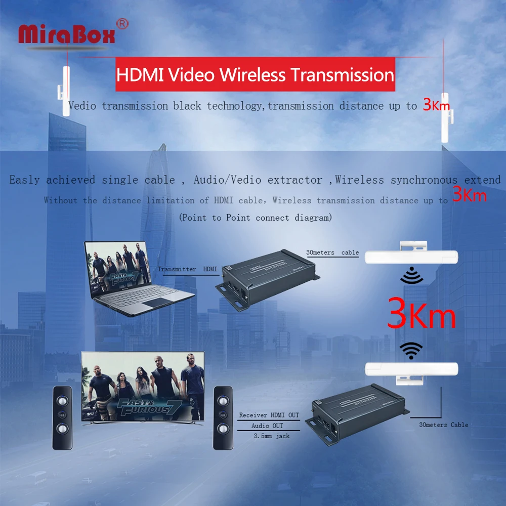 HSV891W 1080P 5.8GHZ wireless hdmi extender with audio extractor include transmitter and receiver can extend 3KM outdoor HSV891W 1080P 5.8GHZ wireless hdmi extender with audio extractor include transmitter and receiver can extend 3KM outdoor