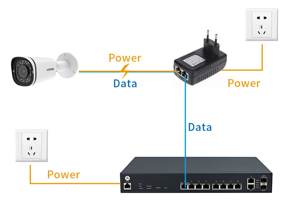 H.VIEW 48V 0.5A PoE Injector 24W PoE Adapter for IP Camera CCTV Plug CCTV Power Supply for Surveillance Camera (3)