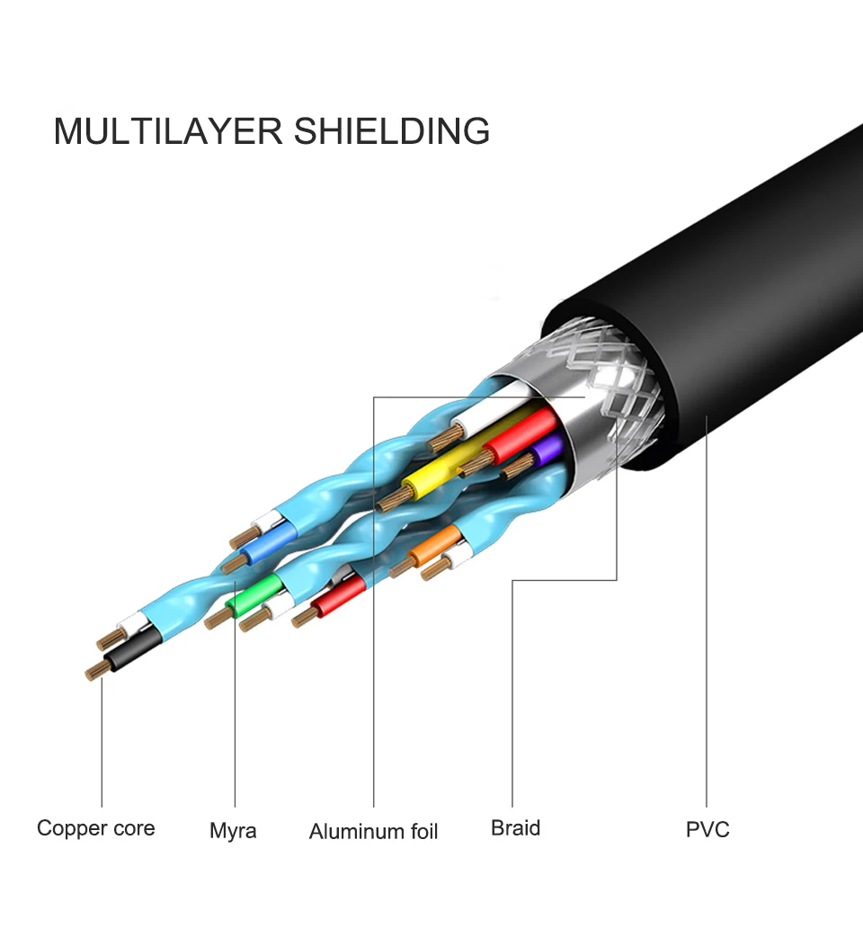 HDMI Cable HDMI to HDMI 2.0 Cable Male to Male 4K 1080 3D 60FPS Cable for HD TV LCD Laptop PS3 PS4 Projector Computer Cable (9)