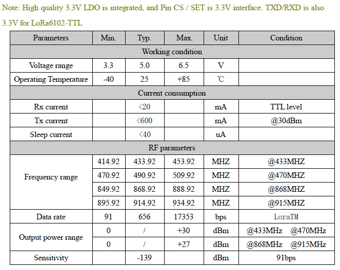 Бесплатная доставка 2 шт. lora6102aes 1 Вт 8 км Long Range TTL/RS232/RS485 Интерфейс AES шифрованием 433 мГц Беспроводной трансивер