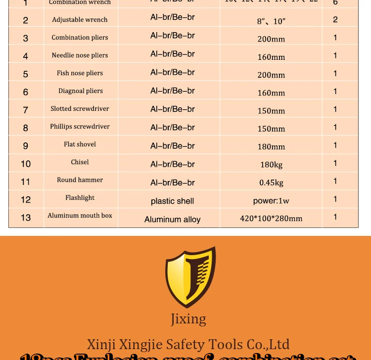 18 шт. комбинированный инструмент, взрывозащищенный комбинированный инструмент, Бериллиевая бронза и алюминиевая бронза, предназначенный для нефтегазовой станции