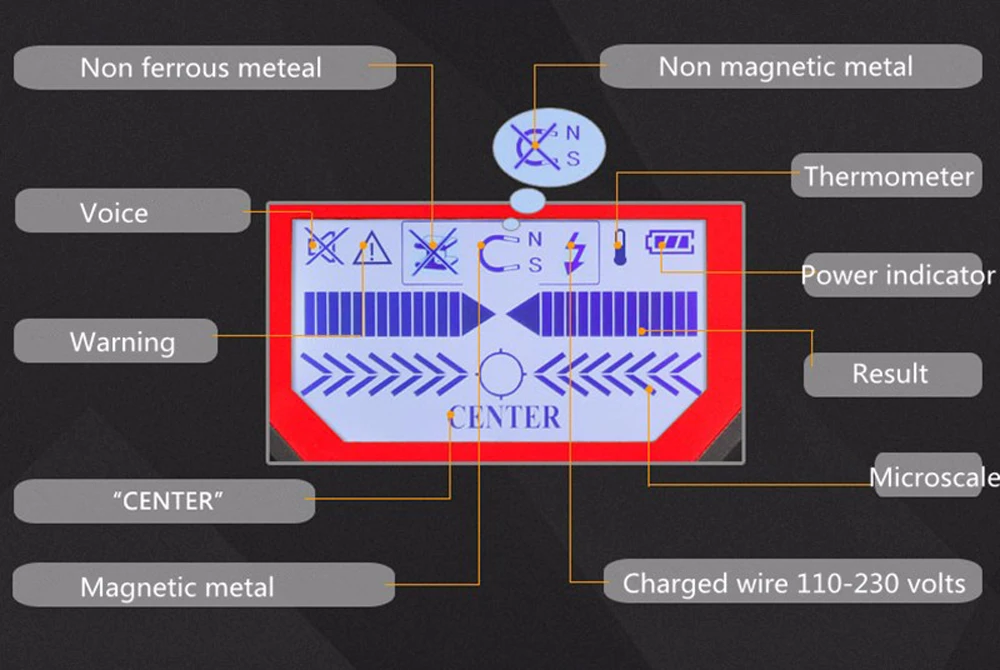 Профессиональный Многофункциональный ручной настенный детектор металла дерева кабель переменного тока Finder сканер с подсветкой звуковой сигнал точный диагностический инструмент