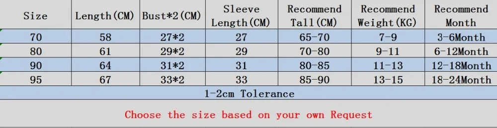 Size