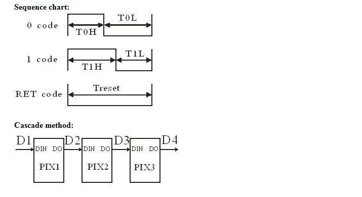 10 ~ 1000 pcs 5 v WS2812B