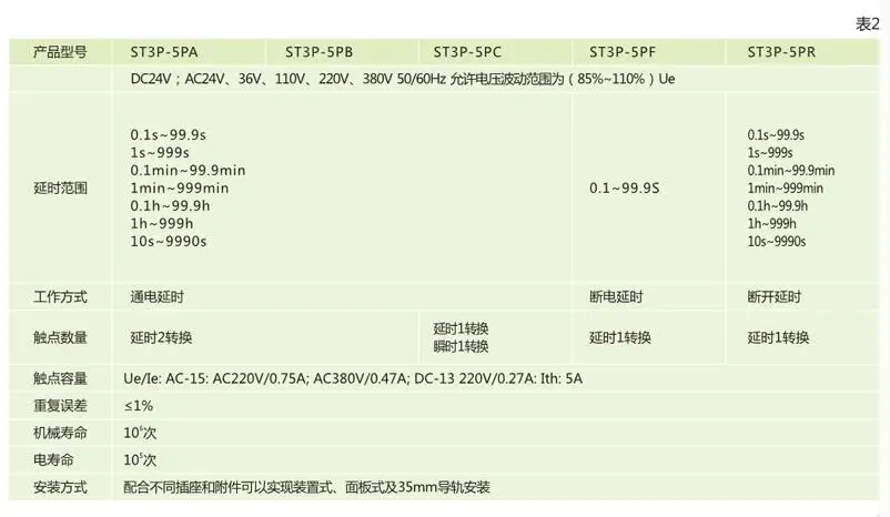 ST3PF ST3 реле времени AC220V таймер задержки отключения питания реле времени с цоколем 8Pin 10S 30S 60S 3M