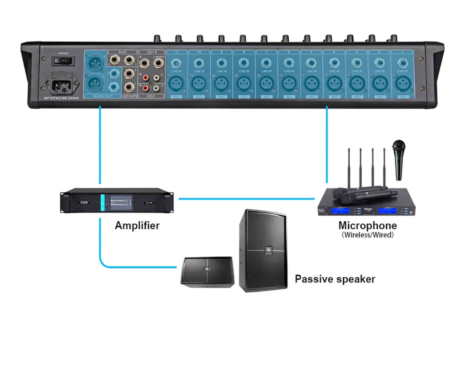 Дебра аудио DX-12 12 каналов аудио dj микшер контроллер звуковая карта с 24 DSP эффект, включающим в себя гарнитуру блютус и флеш-накопитель USB XLR Jack Aux Вход