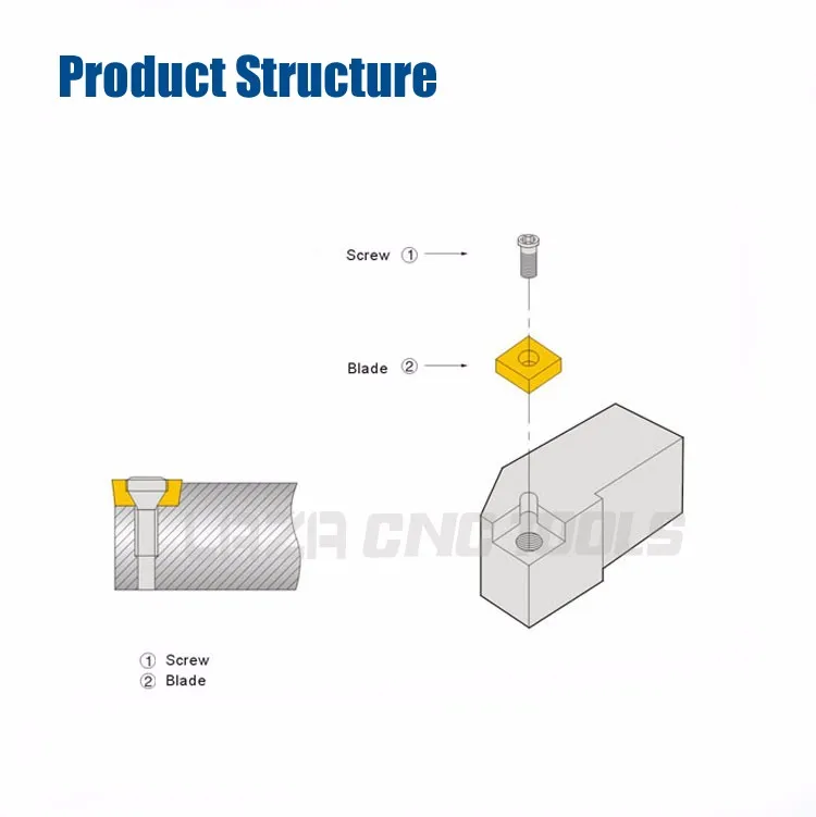 2 flute end mill SRGPR2525M08 SRGPL2525M08 Indexable External turning tool holder,arc-shaped Insert RPMT08T2 tool holder,SRGPR/L Lathe toolholder boring head for mill