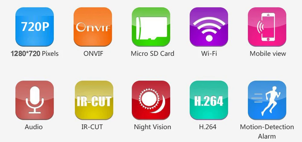 ip camera