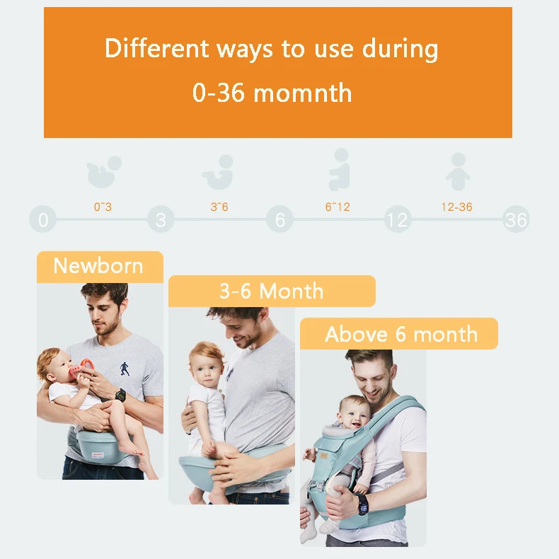 Детский Хипсит для новорожденных 3 в 1 эргономичный слинг для 0-36 месяцев Подшипник нагрузки 36 кг обмотка слинг для детей