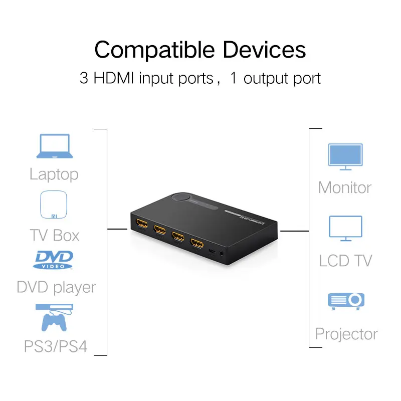 Ugreen HDMI сплиттер 3 порта HDMI Коммутатор HDMI порт для xbox 360 PS3 PS4 Smart Android HDTV 1080P 3 входа в 1 выход 4K