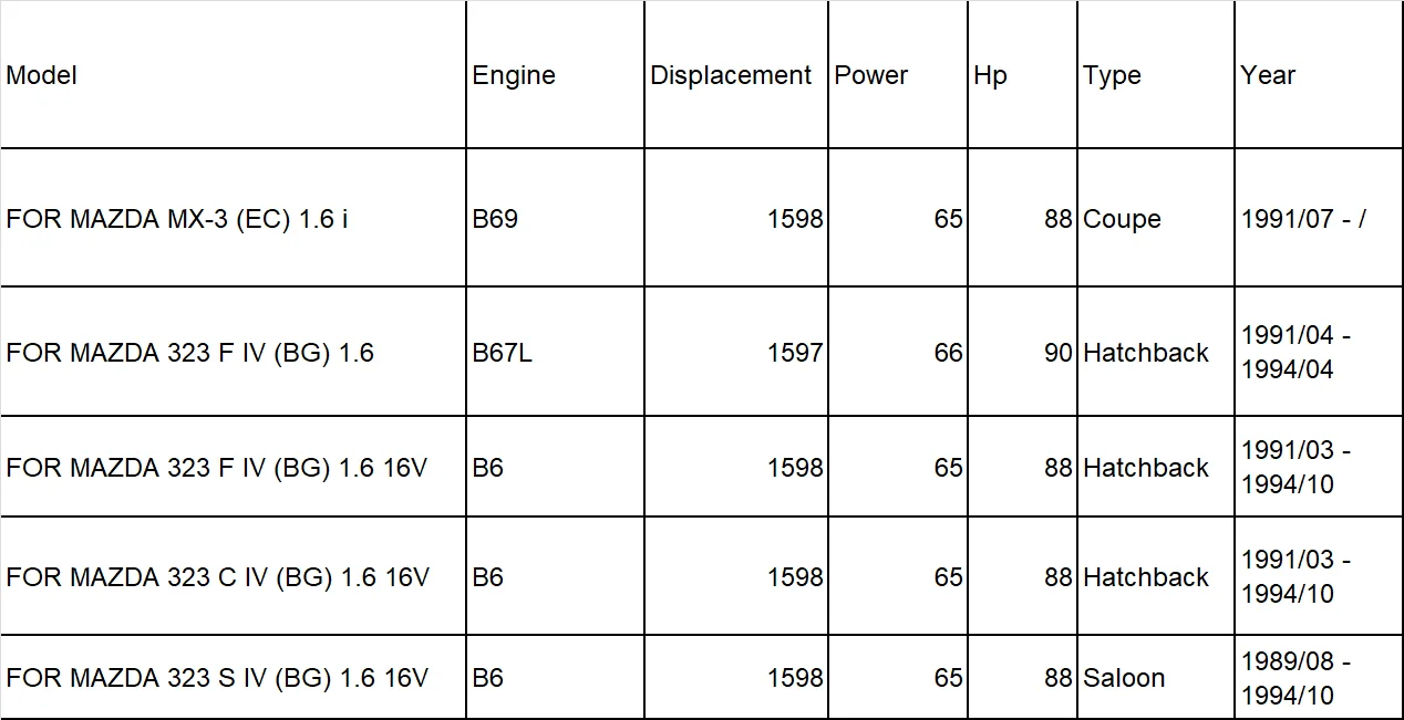 B69 B67L B6 для MAZDA 323 F/S/C MX-3 IV(BG) 1,6 i 16V уплотнительная прокладка двигателя полный комплект прокладка двигателя для 8ABY-10-271A 50138100