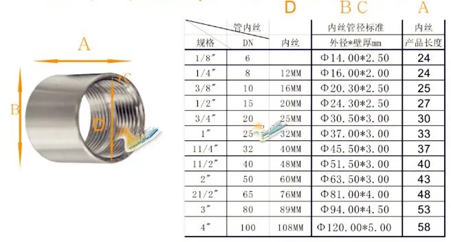 High Quality Renovação da Casa