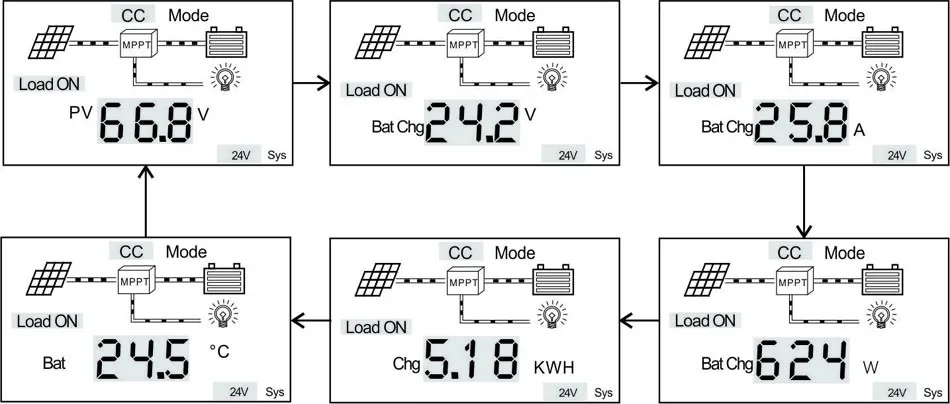 parameters display.jpg