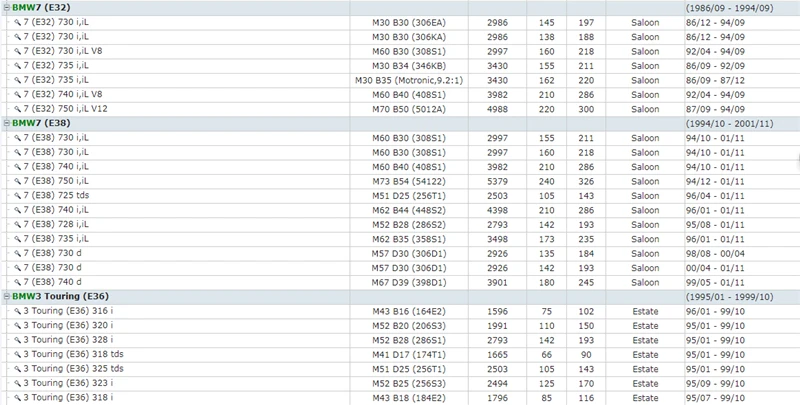 BMW E31 E30 E36 Z1 Z3 E28 E34 E23 E32 E38 E39 Z8 E52 X5 E53 (8)