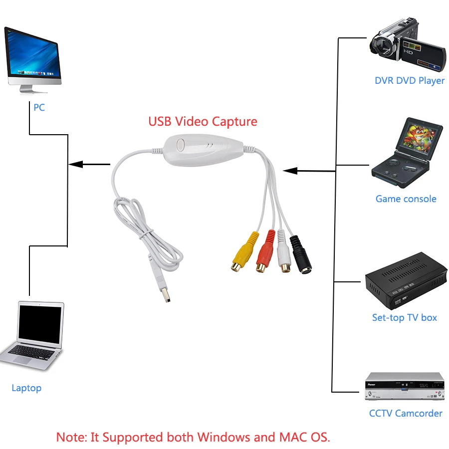 

USB 2.0 Audio Video Grabber Capture Adapter Card , VHS to DVD Converter, Support Camcorder DVD Xbox PS2 For Windows 10/8 Mac