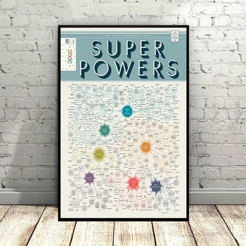 

The Illustrious Omnibus of Super powers Chart POSTER Art Canvas Poster Nursery Art Wall Pictures for Living Room No Frame