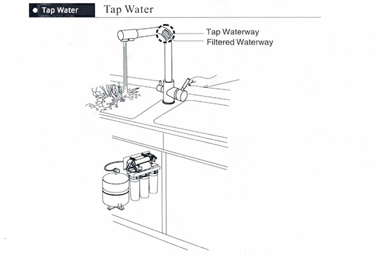 3 Way Drinking Water Faucet Water Filter Purifier Kitchen Faucet Black Hot Cold Mixer Basin Tap 360 Swivel Kitchen Faucet 0178H