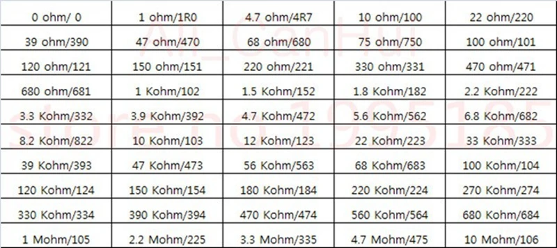 1250 шт./лот 50 значение 1206 SMD Резистор Комплект(0R~ 10MR) 5% и чип сопротивление Ассорти набор сопротивлений