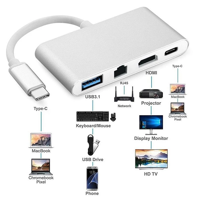 

1pc USB C to HDMI 4K+ RJ45 Gigabit Ethernet+ USB 3.0 Type C Hub Adapte 9.5*5.5*1.5cm