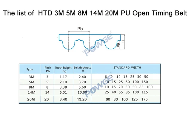 POWGE Arc HTD 3M Open timing belt Width 6/10/15/20/25/30/40mm Polyurethane steel PU 3M-15mm HTD3M Synchronous belt Laser CNC 6